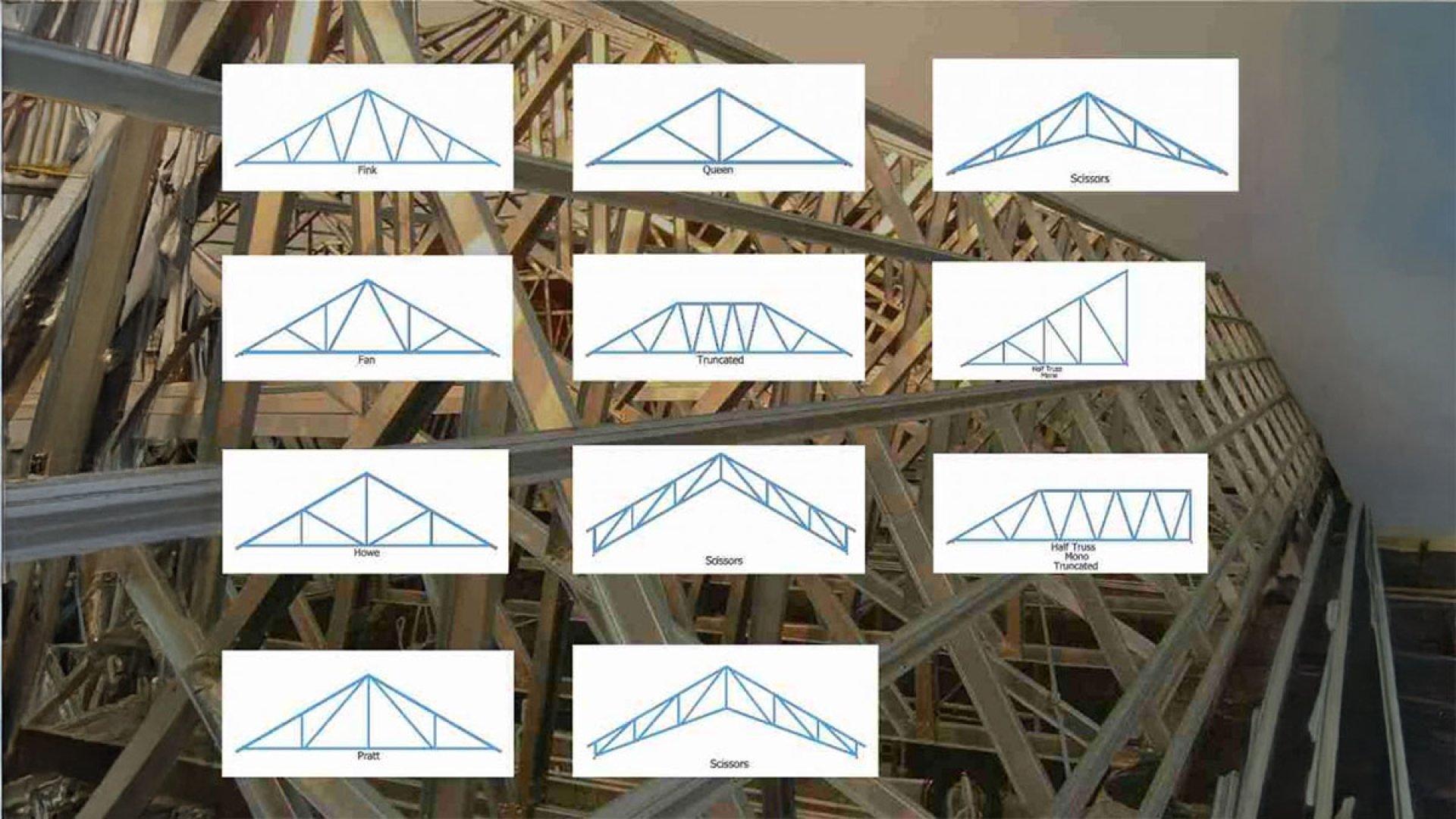 Rangka Atap Baja Ringan : Bentuk Kuda-Kuda